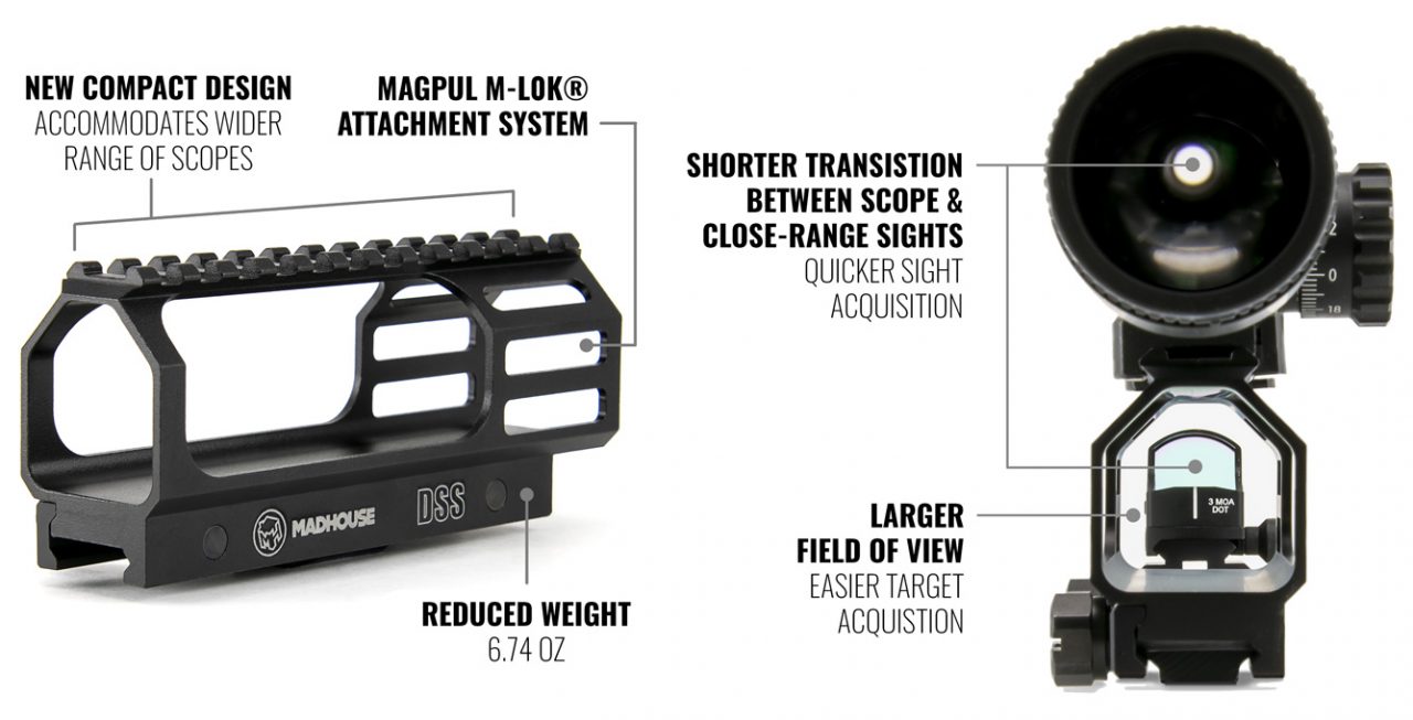 Dual Sight AR15 Scope Mount AR15 Dual Optics Mount